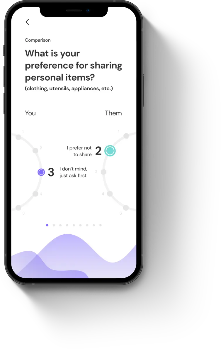 RoomU similarity comparison with a match